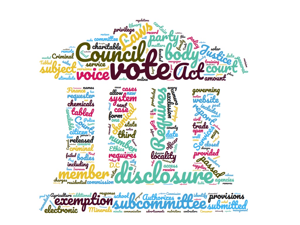 Legislativewordcloud